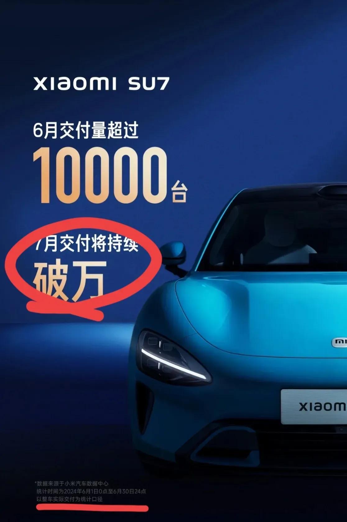 小米汽车在一片骂声中，6月交付了10000台，这个成绩是不是很多人都没想到?
接