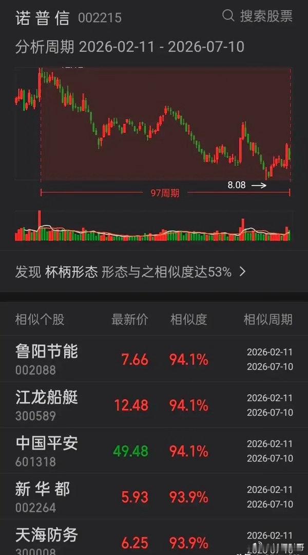 买在3000点套在4000点，如果是一小部分个股这样是正常，说明公司基本面出现了