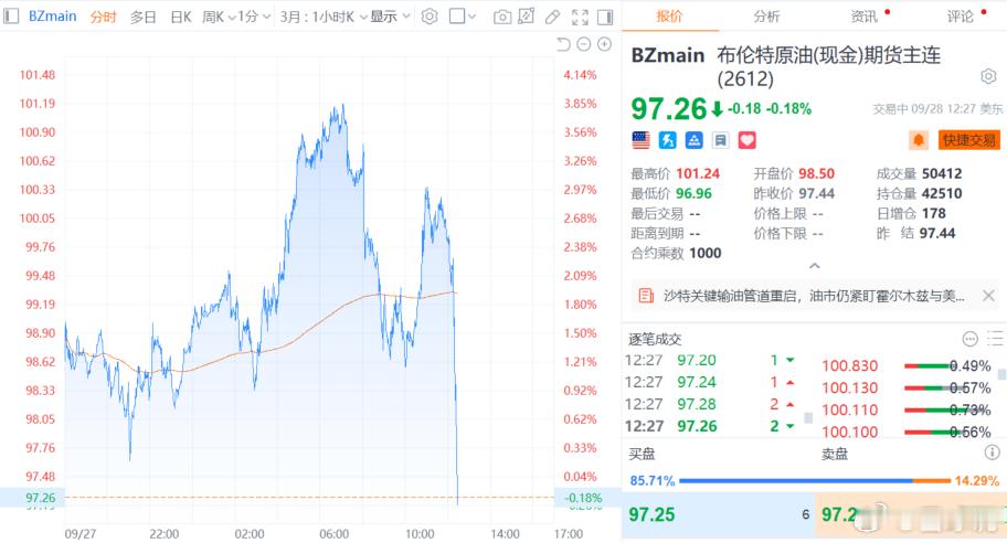 股票 【美国官员称特朗普已准备好放宽对伊朗的制裁 国际原油期货大幅跳水】财联社9