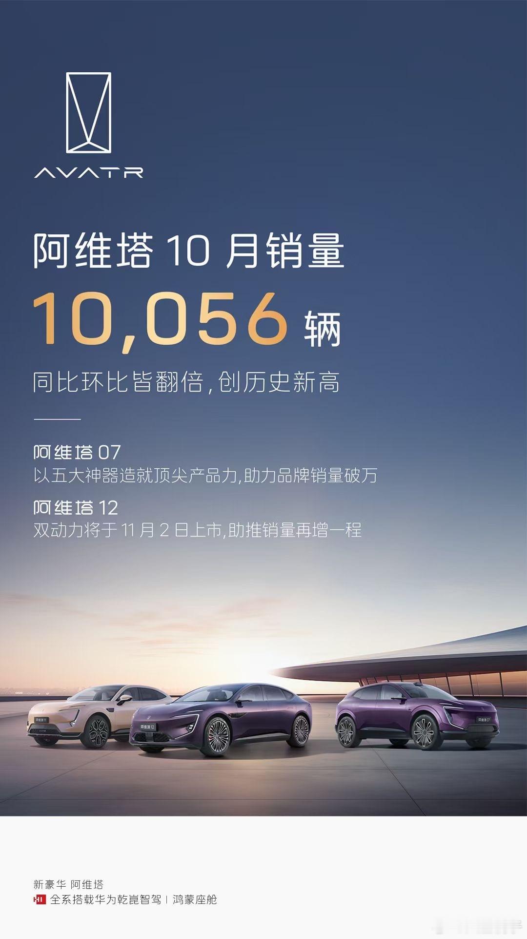 阿维塔10月销量破万了07的油箱太牛逼了[笑cry]后面还有12和11的全新的纯