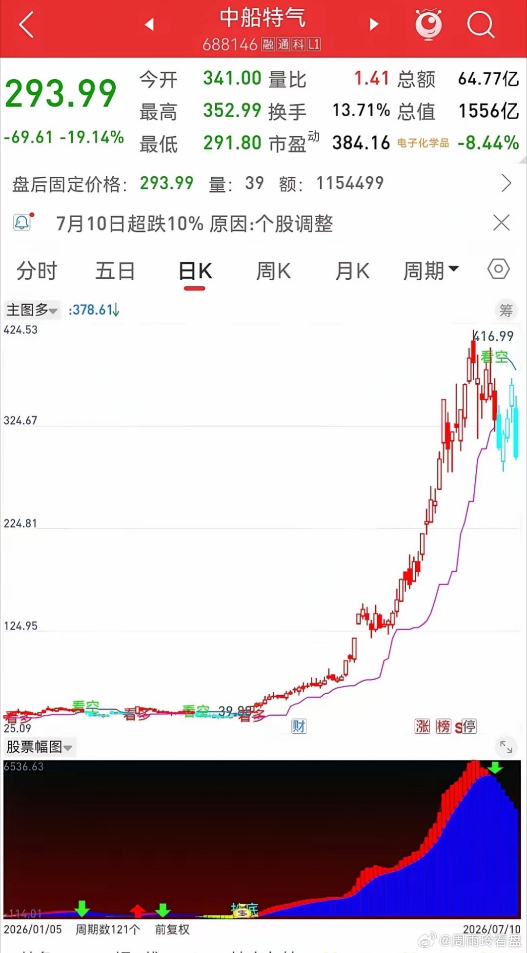 炒股亏损人群常见的几种心理状态1. 侥幸心理出现小亏损不愿止损，总幻想行情立刻反