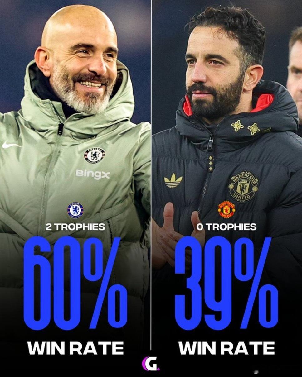 一个数据在2021年赢得欧冠冠军后 切尔西已经雇佣了7位主教练切尔西官宣马雷斯卡