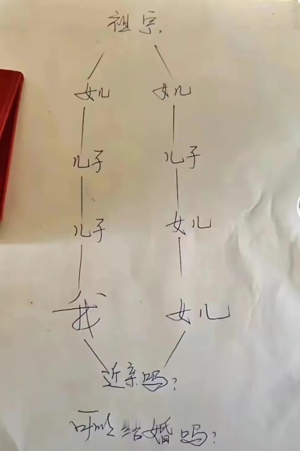 这样的关系，可以结婚吗？ ​​​