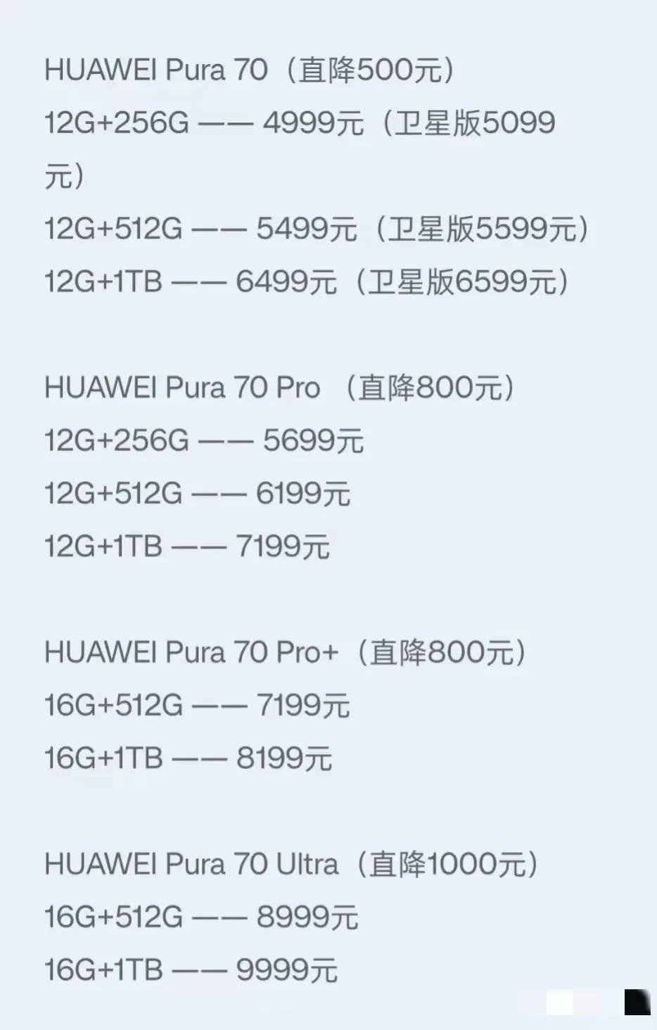 3天亏100，半个月前买华为Pura70北斗卫星消息版的岂不是要哭死？