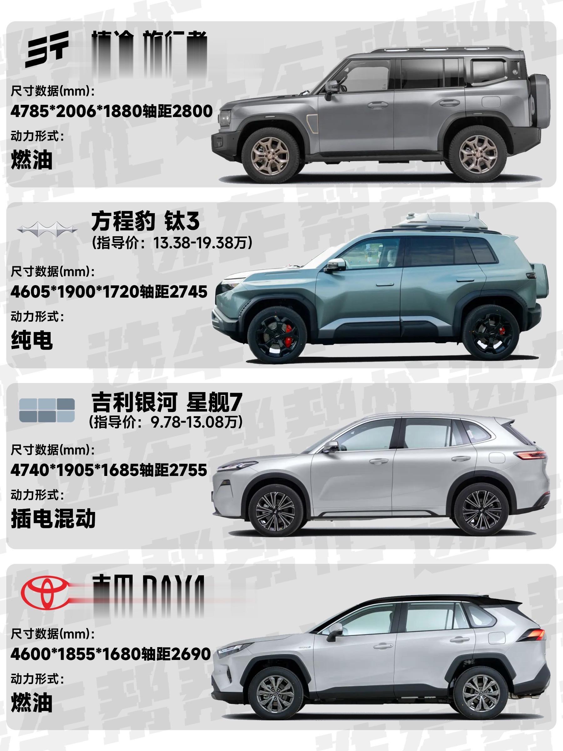 年轻小伙预算15万买SUV，不知道该去谁。晚上有个小哥问到，想买SUV...