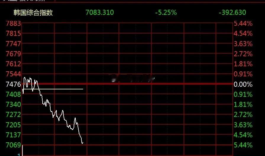 A股何时企稳？韩股指数暴跌超5%，港股却稳健，释放什么信号？ 今日早盘在SK海力