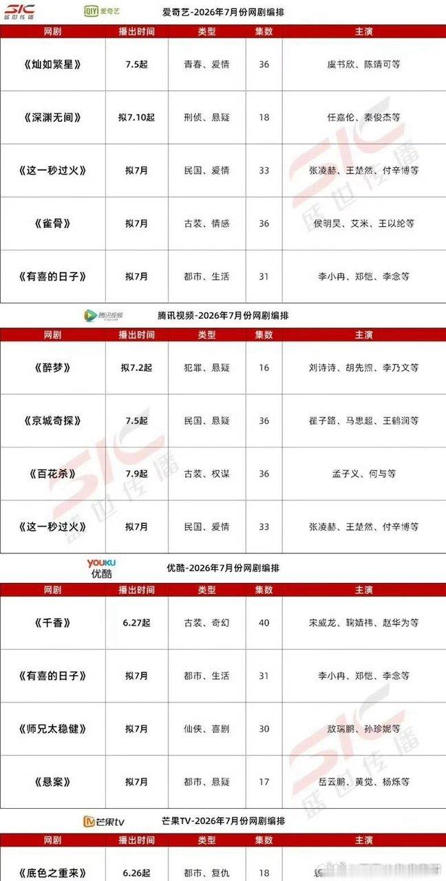 各平台7月预排电视剧四大平台7月预排电视剧 有你期待的吗 