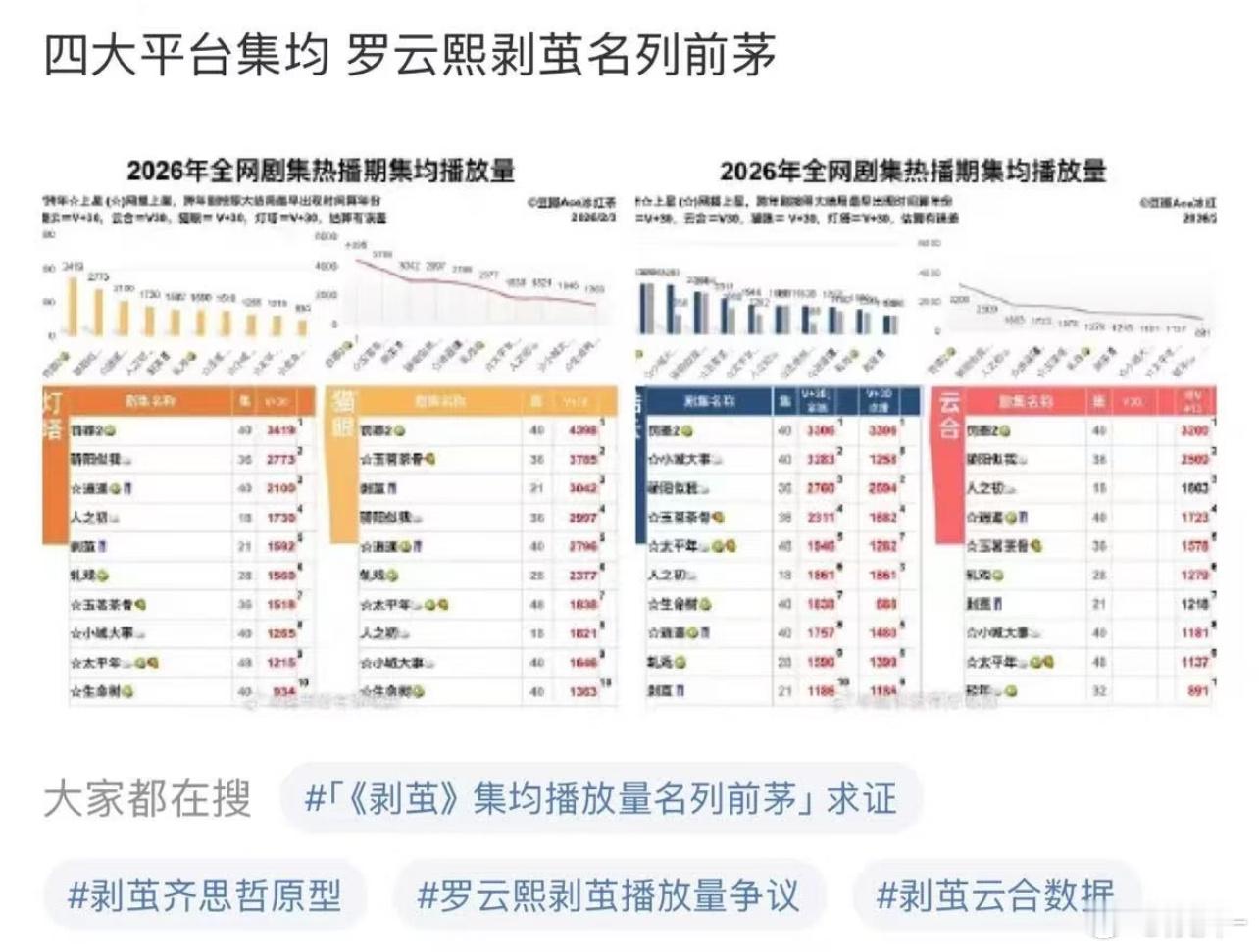 剥茧不管是剧情还是数据都干的不能再干了 