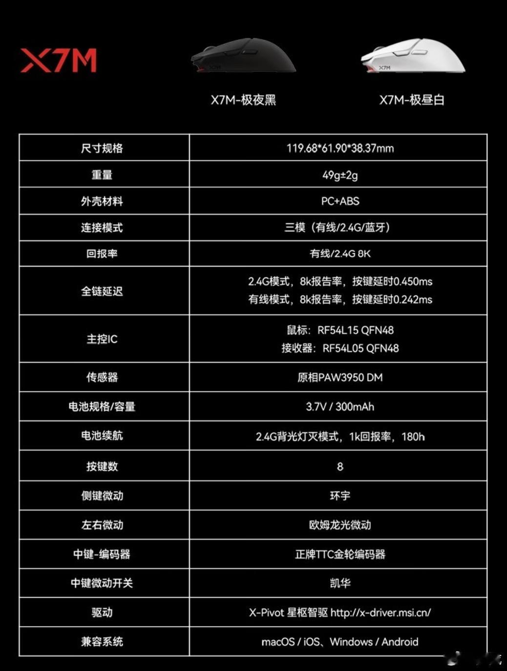 微星的电竞鼠和磁轴键盘，价格分别是499和1349，这很难评