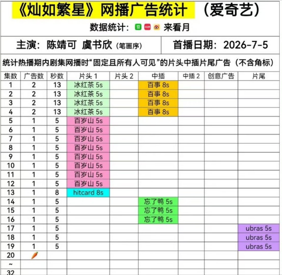 啊哦，《灿如繁星》开始吃萝卜了 