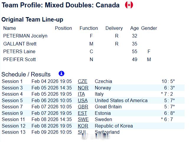 2026年米兰科尔蒂纳冬奥会 加拿大凌晨打无欲无求的韩国，祝他们好运 