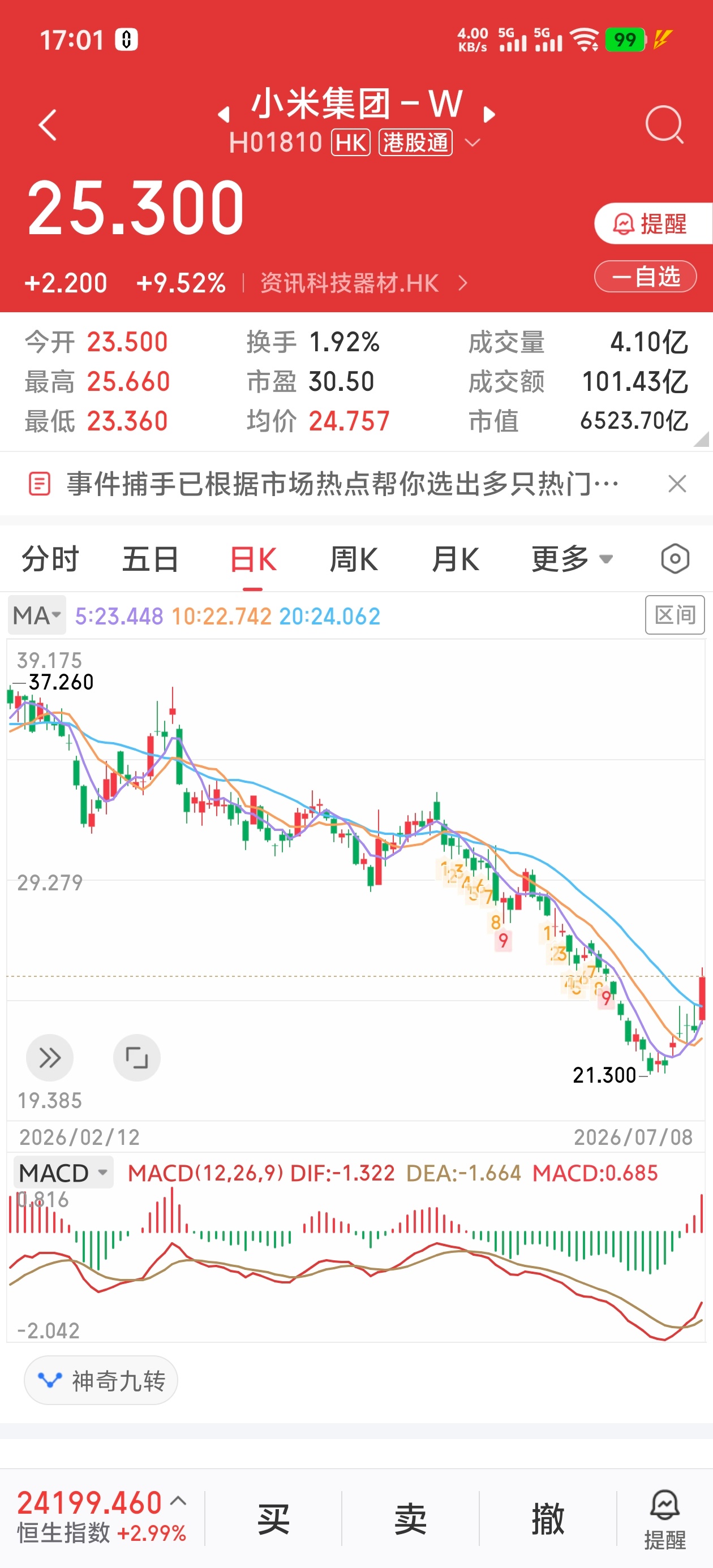 小米股价飙涨 今天的小米！大涨啊 有21~22抄底入手的不？ 