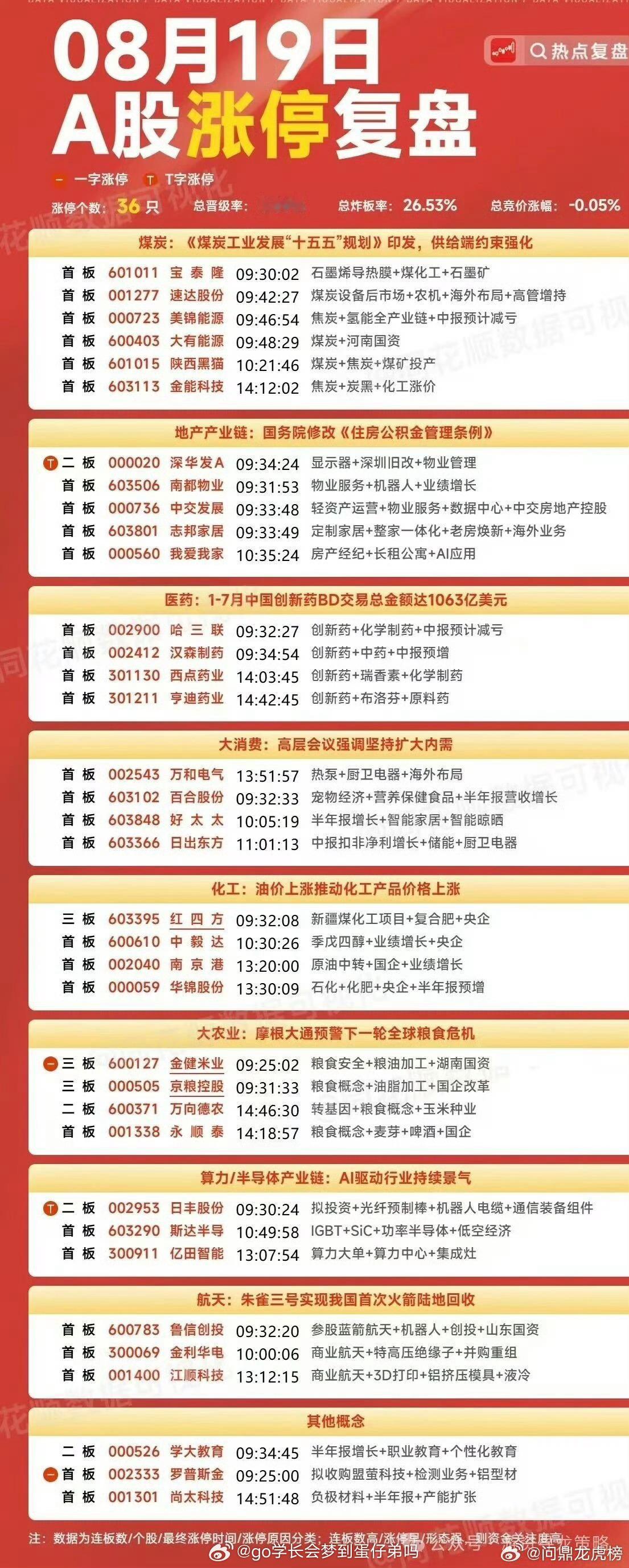 8月19日A股涨停复盘龙虎榜