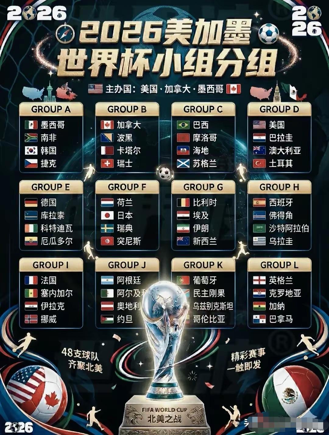 世界杯规模再大，也难有大国的一席之地

本届美加墨世界杯将有48支球队参赛。
其