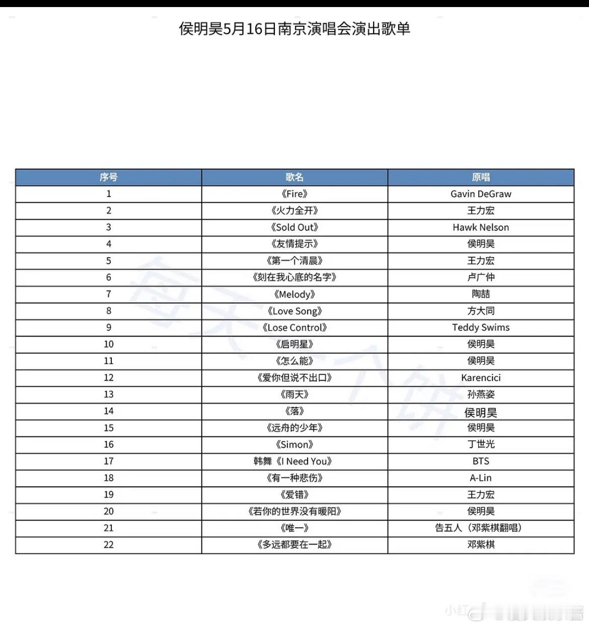 侯明昊演唱会21首歌，翻唱了15首？这都能开演唱会吗 