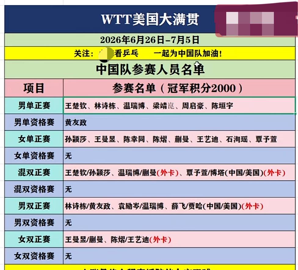 2026WTT美国大满贯新增女双外卡陈熠/王艺迪！
美大满贯将于6月25日至7月