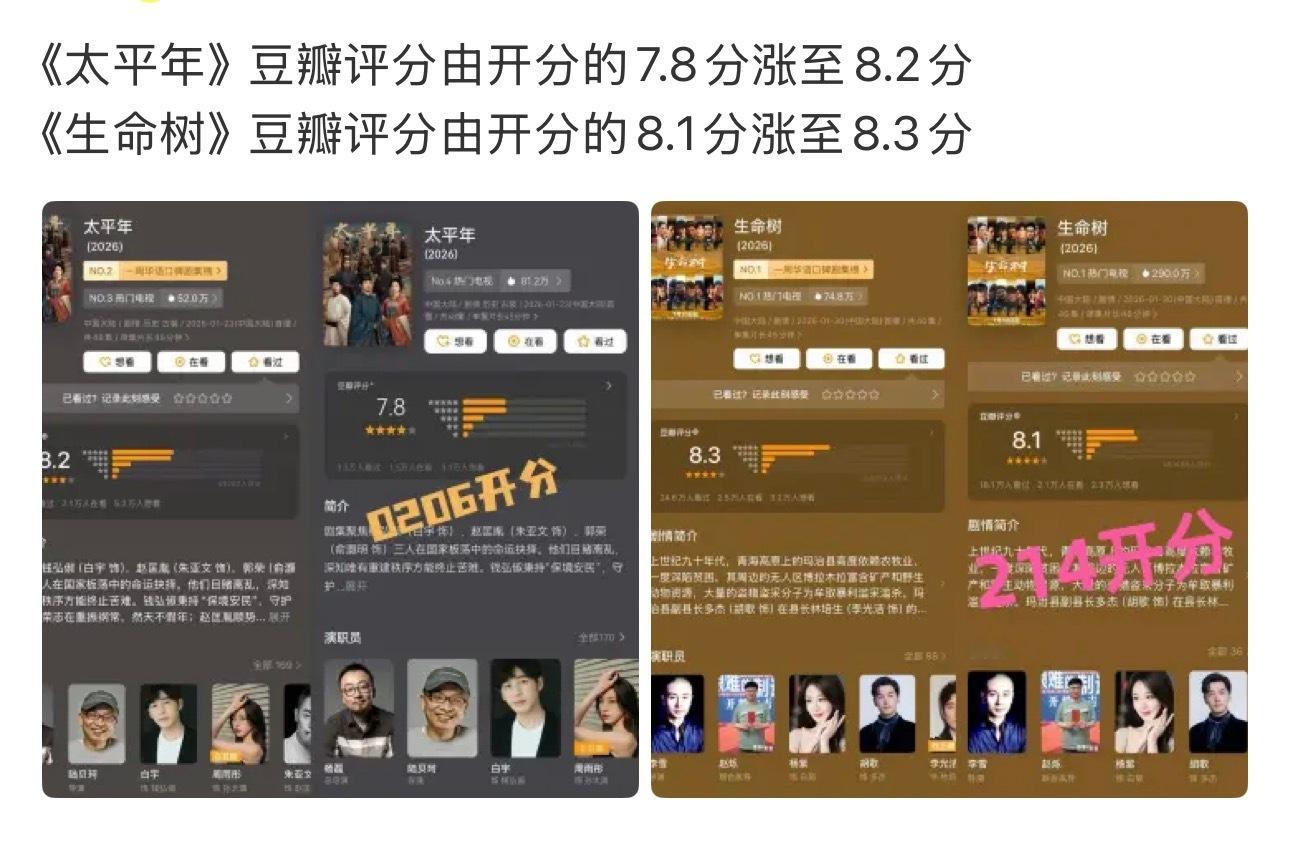 每个说评分上涨的yxh都要说句 口碑发酵了。 没人看 口碑是怎么发酵的我请问？ 