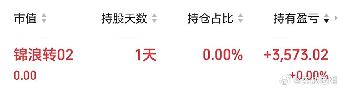 虽然足够低的位置诱惑力很大，但是指数还是太弱了。真的是提不起操作的兴趣！没办法格