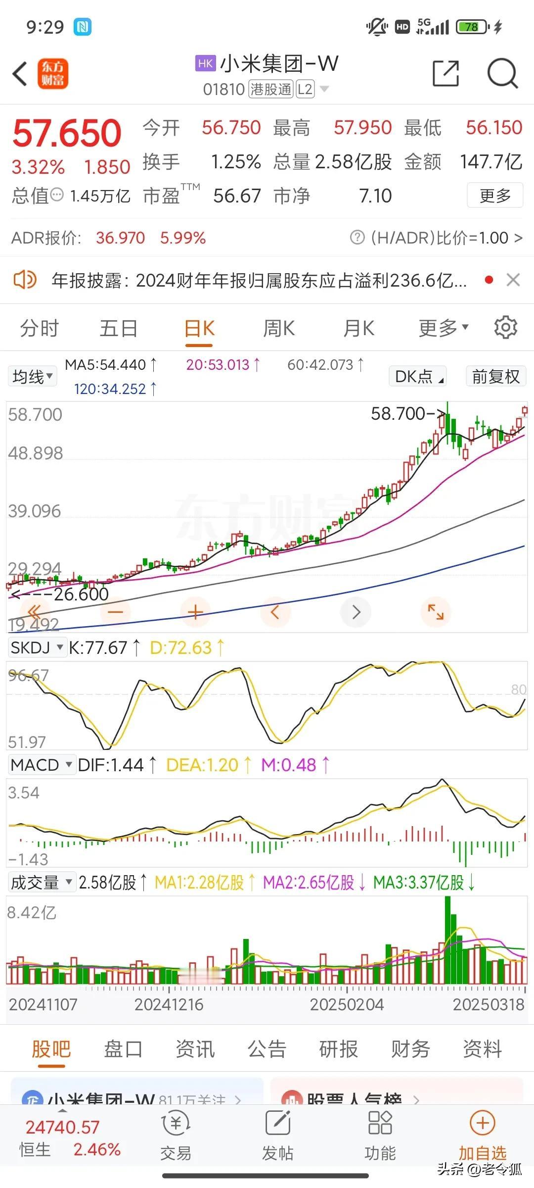 小米财报炸裂了，雷布斯赢麻了。
小米的估值超了50倍，很有当年茅爷的风范呀，要多