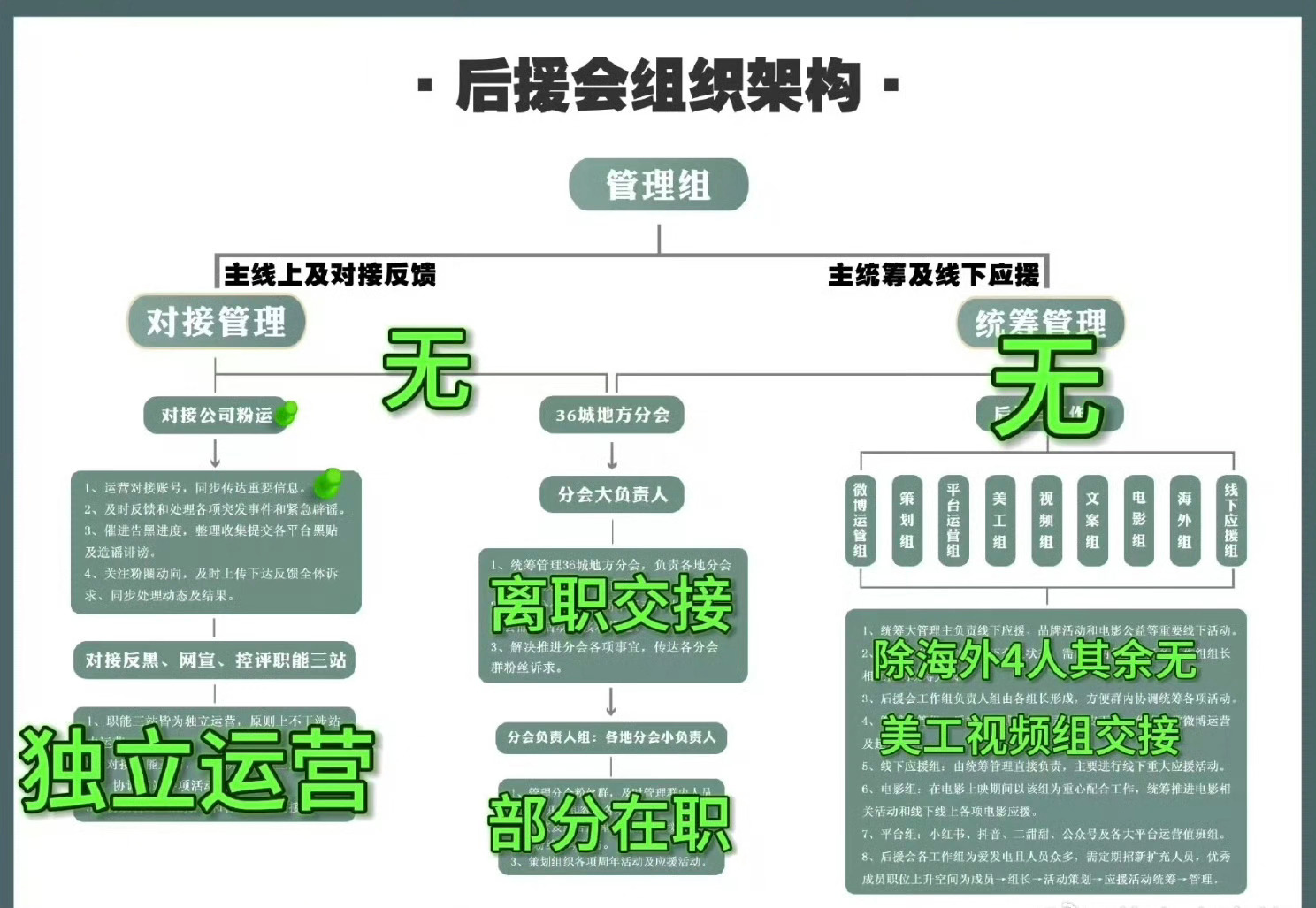 王一博后援会暂停运营了 