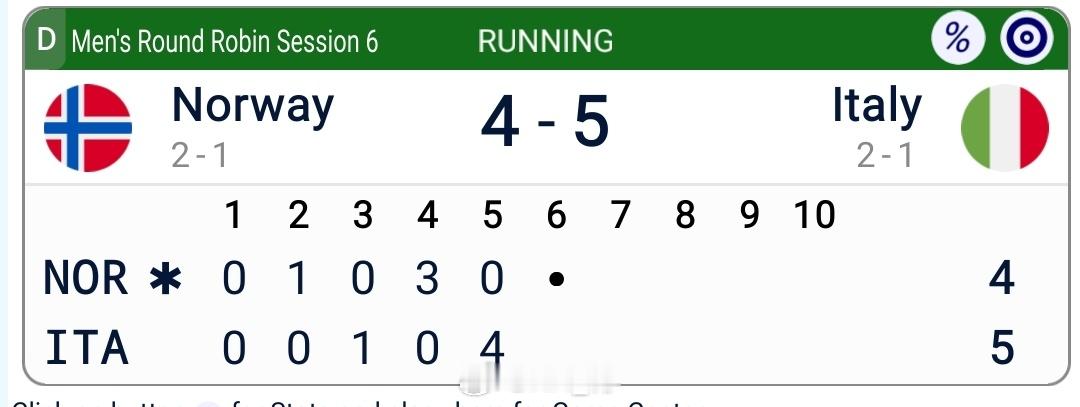 2026年米兰科尔蒂纳冬奥会 意大利挪威互送大分 