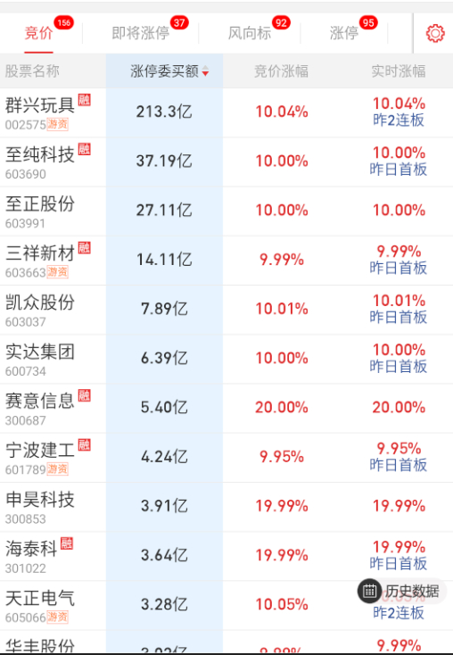 a股  隔夜中规中矩，赛意信息这个要是顶了一字，可能会是盘中的一个方向。 