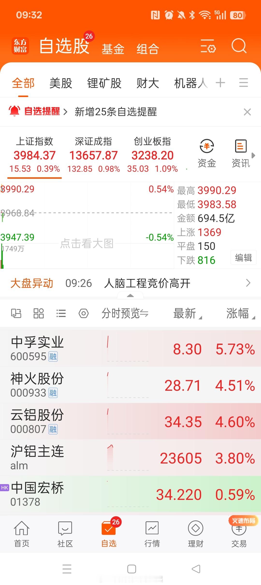 我对自己说：站稳扶好。年度业绩预告，随时到来。 