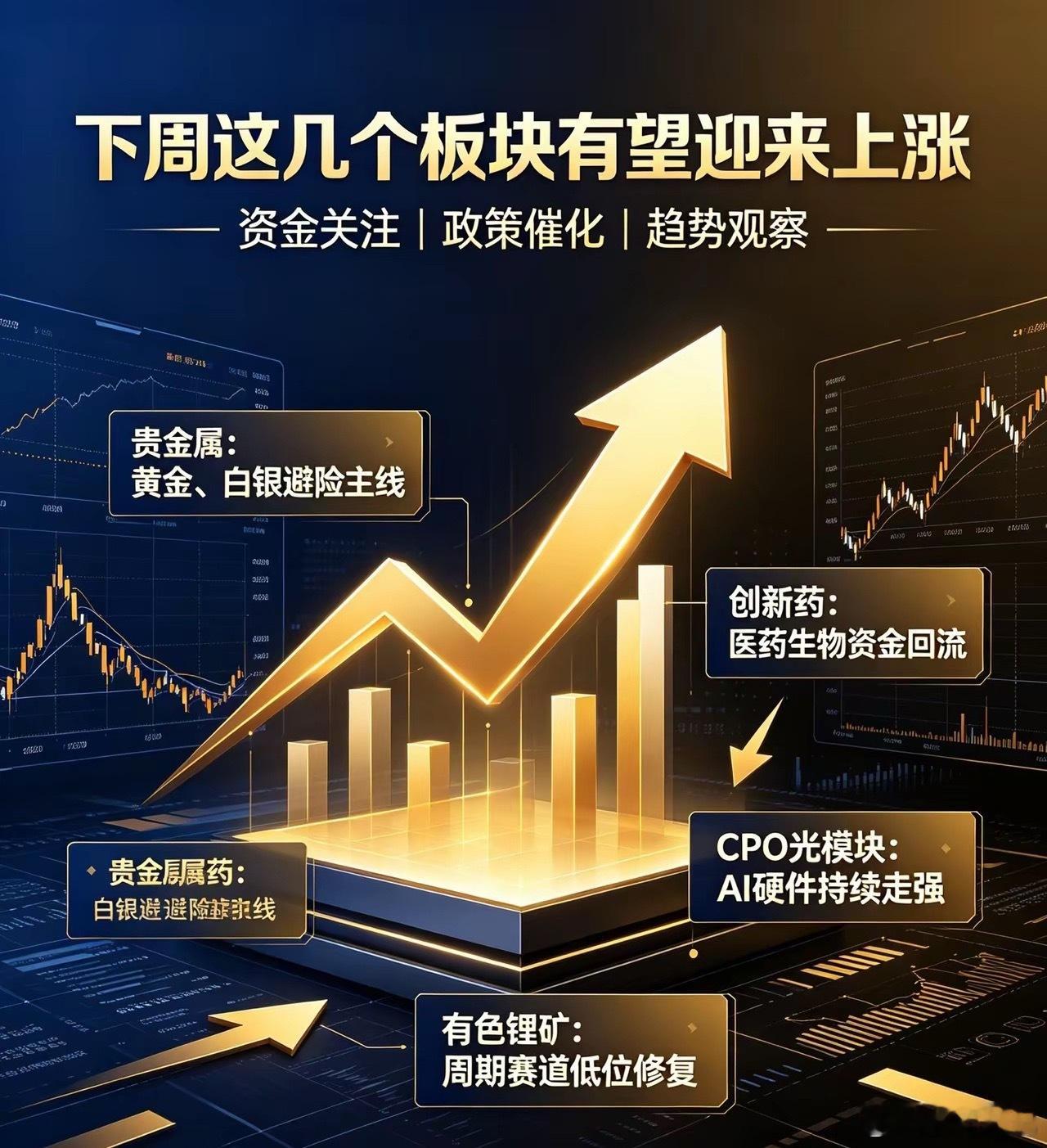 下周A股风向标！这4大板块上涨确定性拉满，重点埋伏！本周A股整体震荡修复，市场高