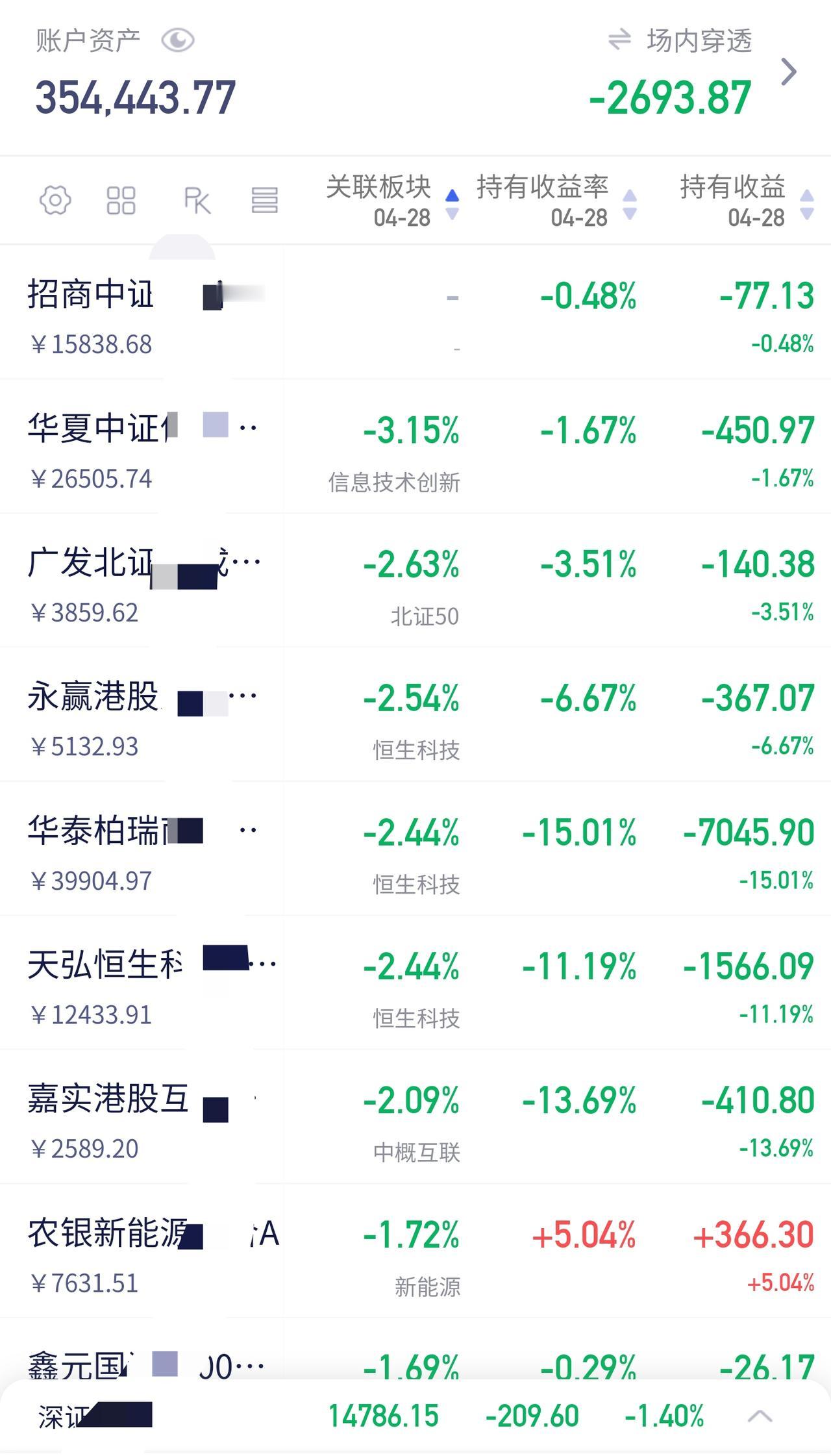 今天盘面有些“看不懂”：

半导体设备没能把盘子带起来

煤炭一直在涨（闷声发大