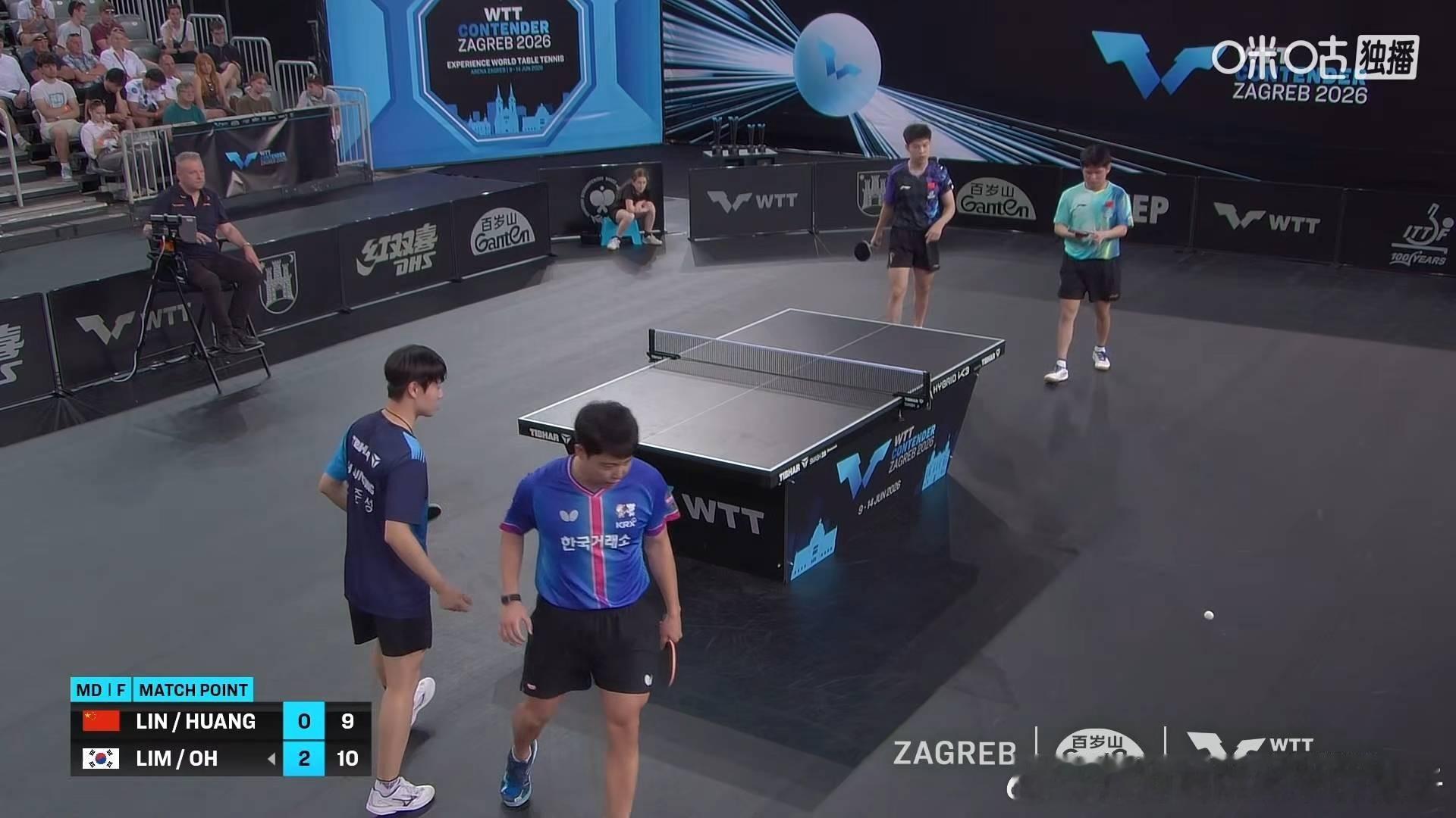 林诗栋黄友政0比3林钟勋吴晙诚（-13，-5，-9）获得2026WTT萨格勒布常