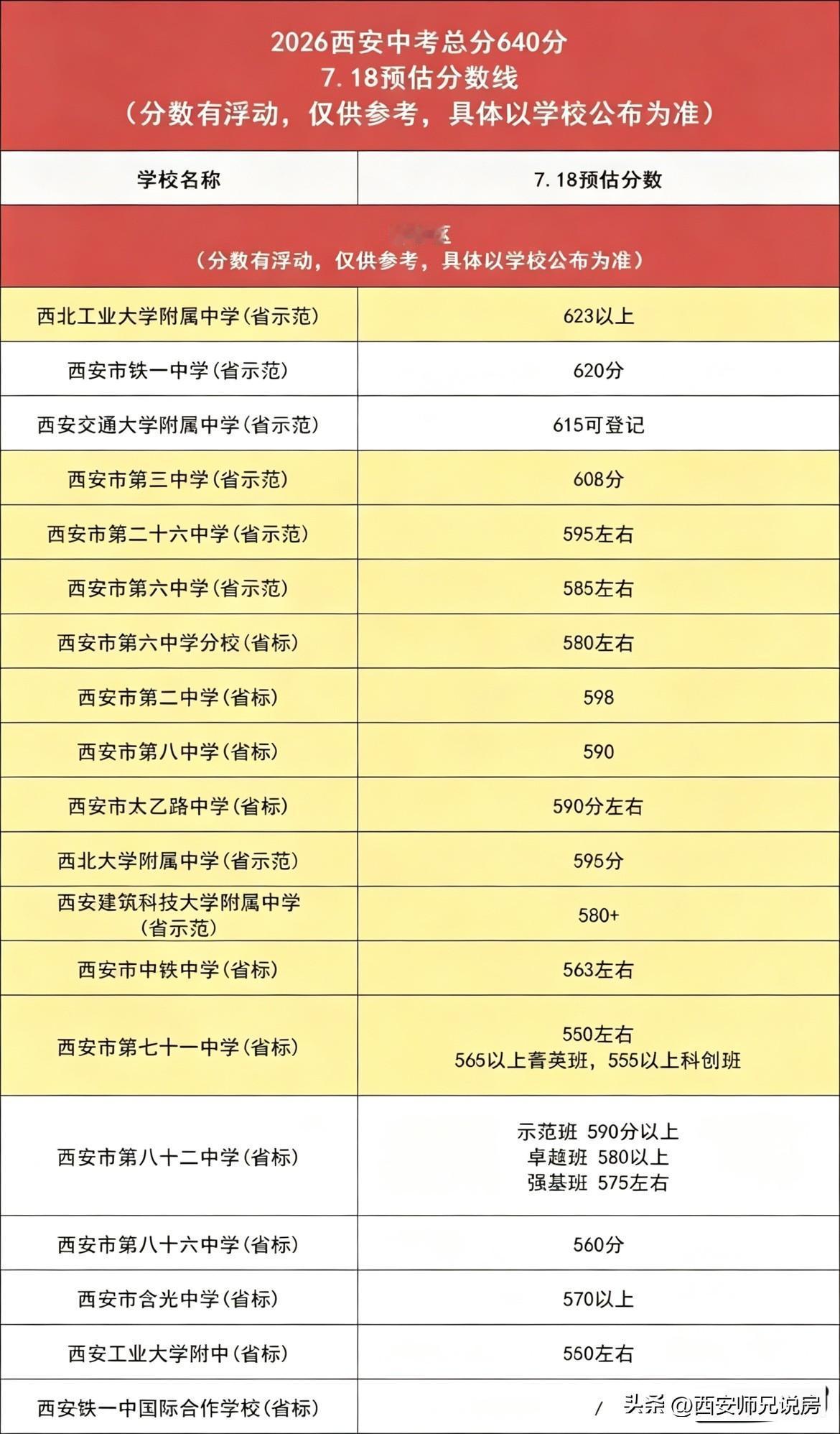 2026西安中考招生正在进行时，今年的中考成绩依然是高分段学生很多，看到网上有不