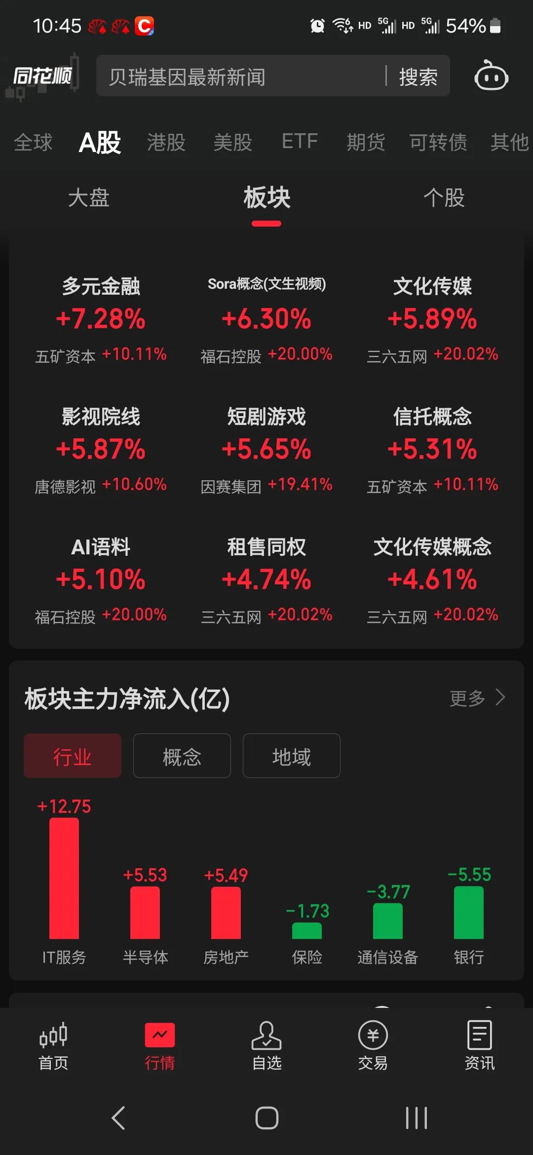 经济放水，先涨建设板块，智能时代：建设板块就是IT！