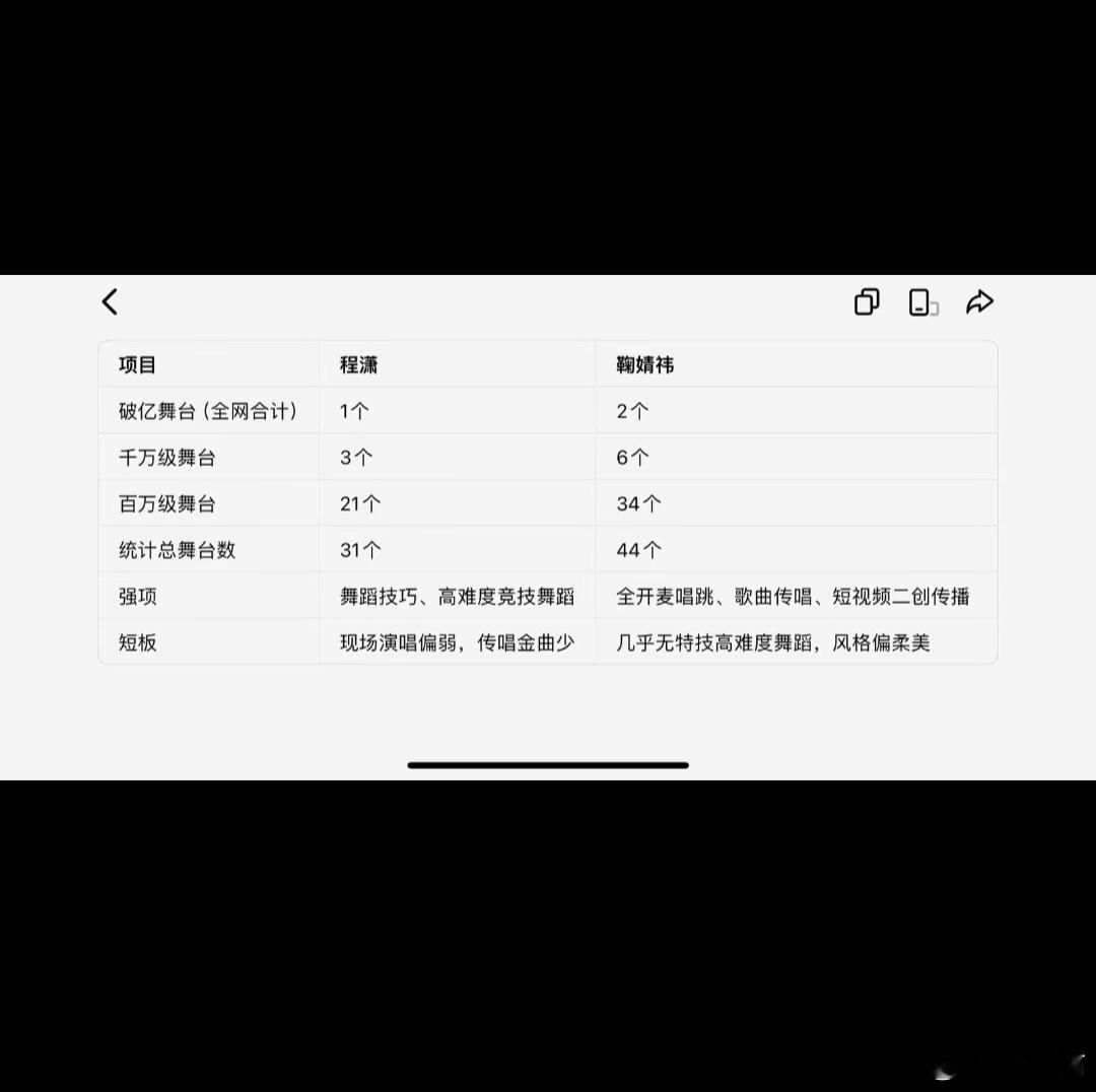 谁是舞台top1 一眼便知 