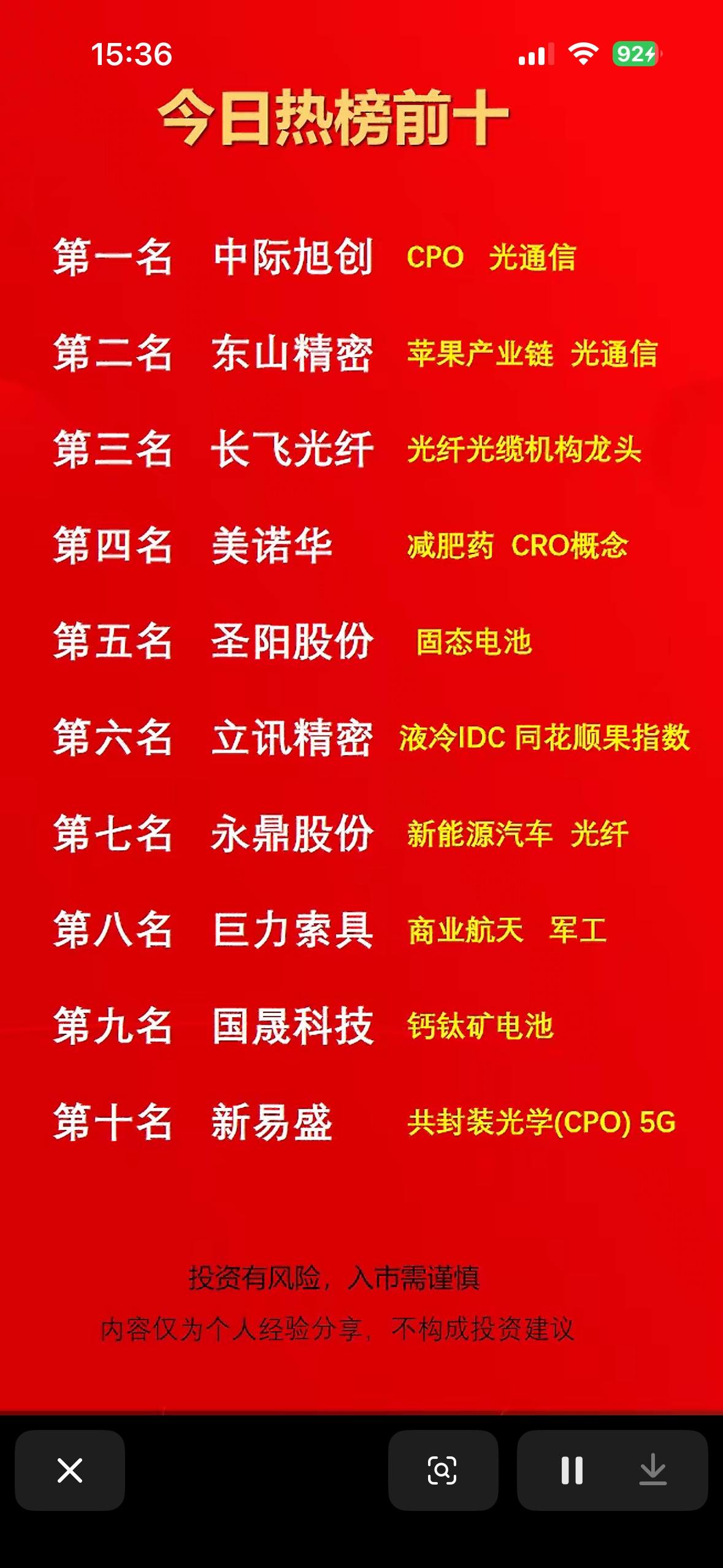 4月10日今日热榜前十大股票，投资需谨慎！📈💰

4月10日A股市场挺热闹。