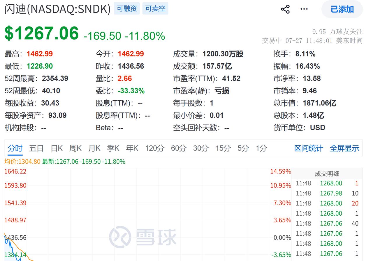 是否见顶说不清，
隔夜美股先干崩。
美光三星海力士，
一路潜水跌势凶。
短线投机