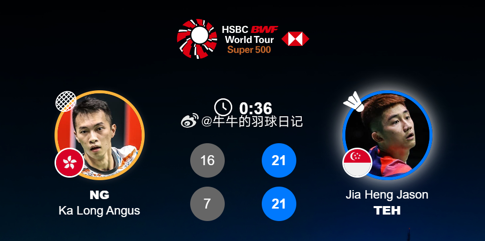 男单 1/16赛伍家朗 16-21 7-21 郑加恒大朗.....2026年印尼