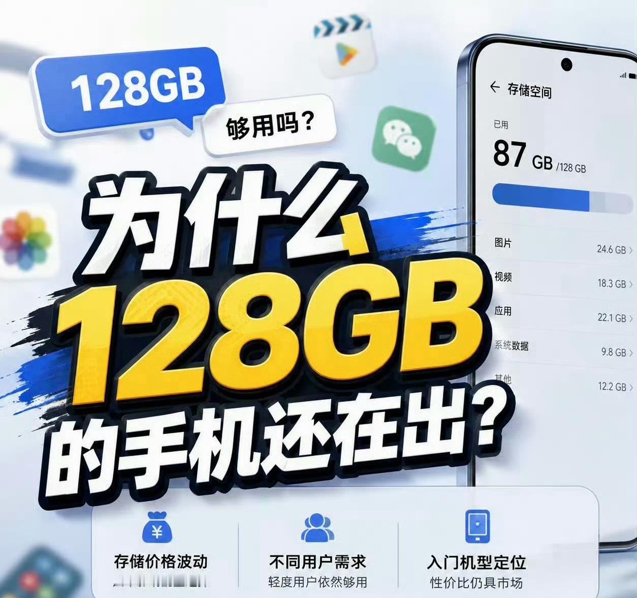 为什么128gb的手机还在出 其实原因大家都知道，存储大涨，实在也是没办法，但是