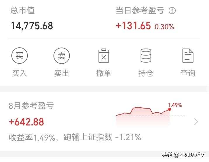 搞反了！

我发现，炒股常常都是做反了！前段时间，重仓！行情差！天天跌，天天亏！