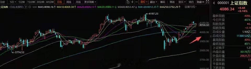 港股芯片股集体飙涨4月28号A股策略：资金都是在抱团业绩，算力方向的业绩最好一、