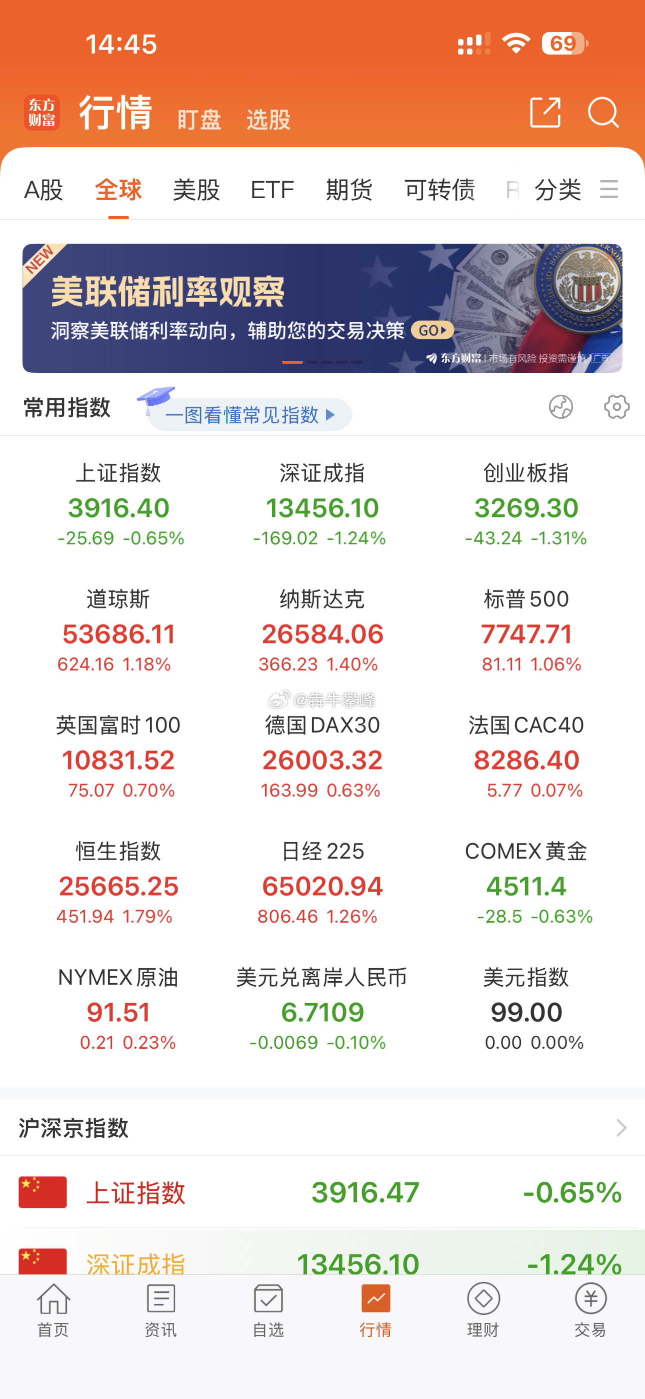 A股有他自己的个性。 ​​​