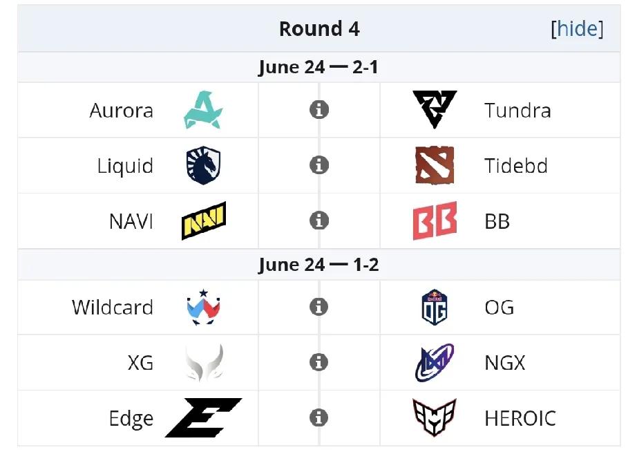 DOTA2: PGL S5瑞士轮第四天赛程，生死战

15:00
XG vs N