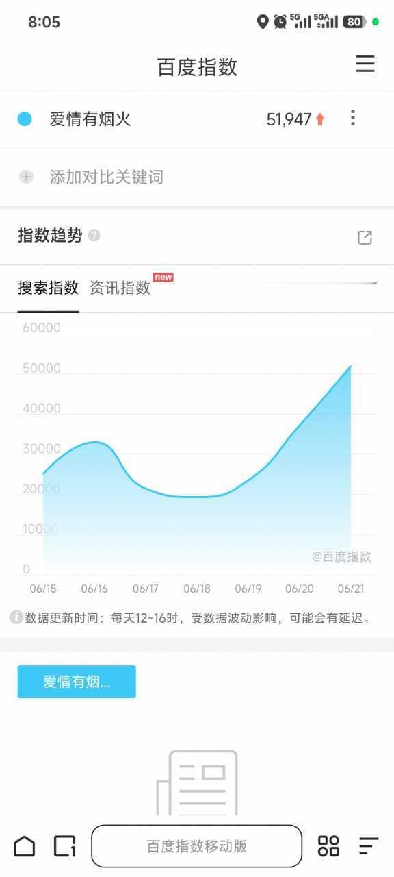 百指又新高了家人们❗️你真争气❗️全家都为你骄傲❗️檀健次李亦非