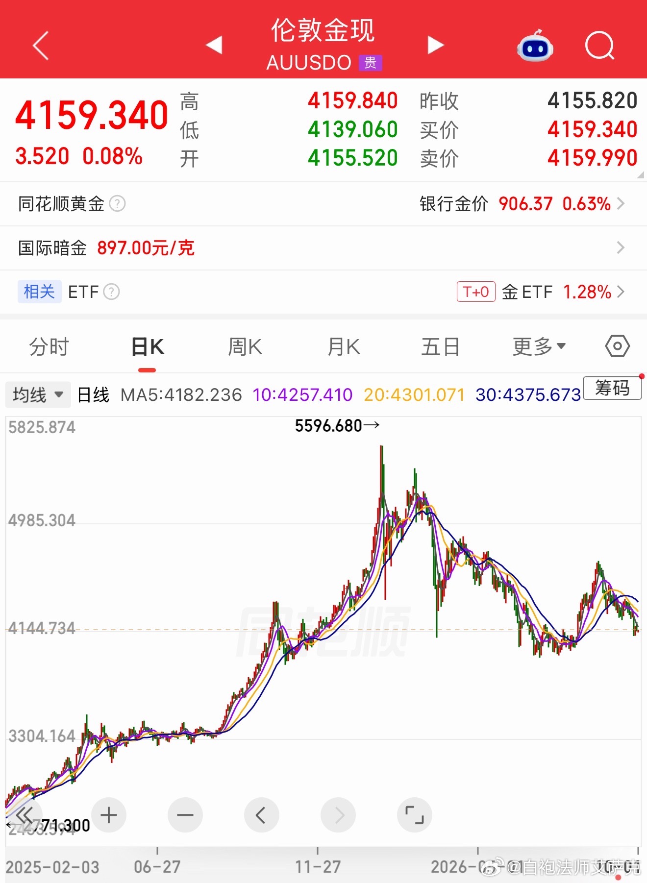 上次拼了老命，也没砸穿下面的那个支撑位。这回能不能砸穿，就看老软饭男的功力了。如