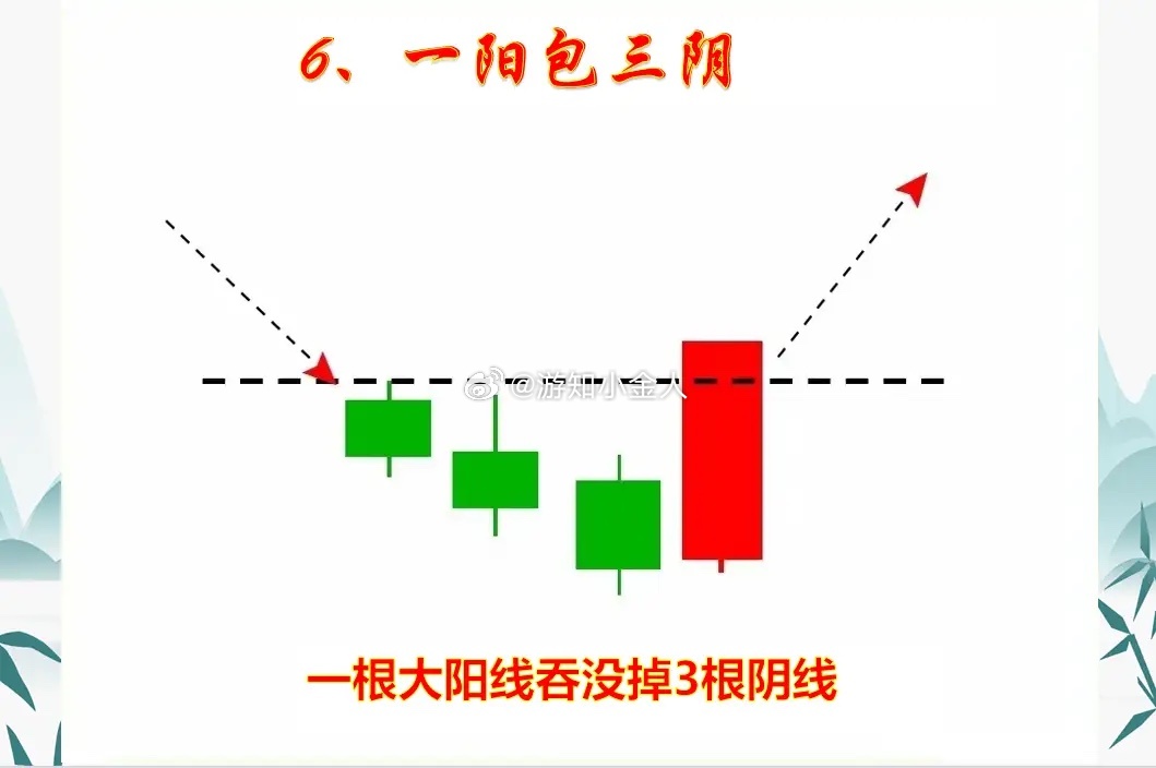 一旦遇到这8种K线形态，要多留个心眼儿，别被洗飞了，转折向上的行情或将展开。第1