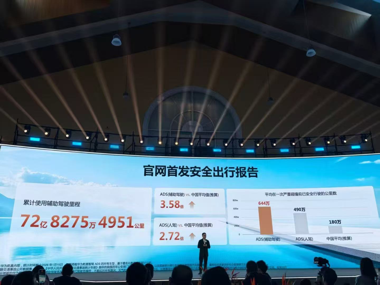 靳总公布的安全成绩单太顶了！华为乾崑智驾72亿公里辅助驾驶里程，相当于环绕地球1