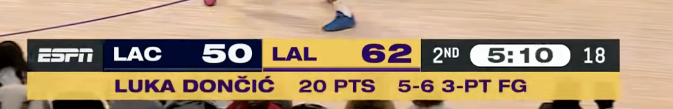 🔥东契奇三分球6中5！势不可挡！ 快船vs湖人