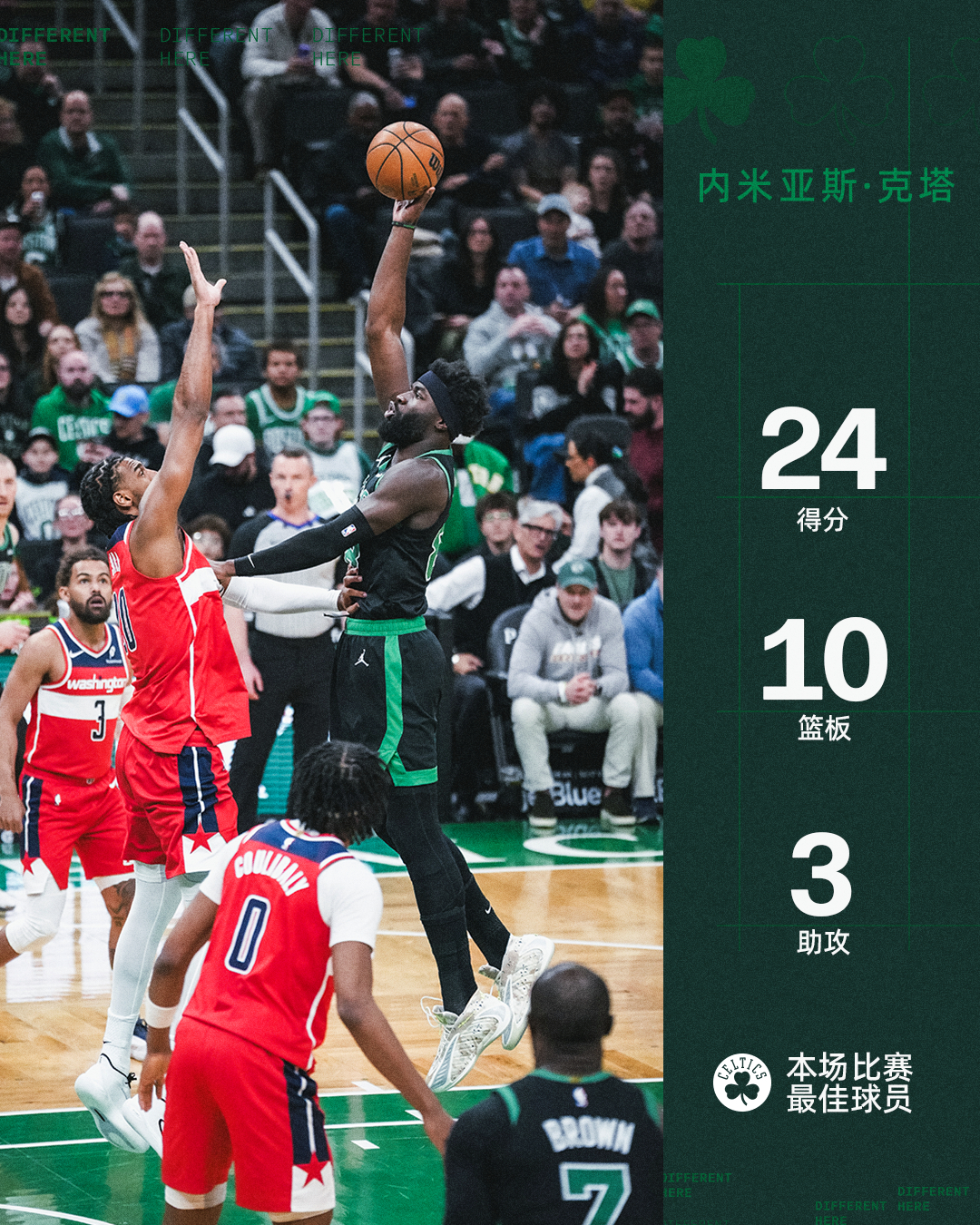 今日最佳球员毫无疑问给到克塔！波士顿凯尔特人 ｜DifferentHere ｜奇