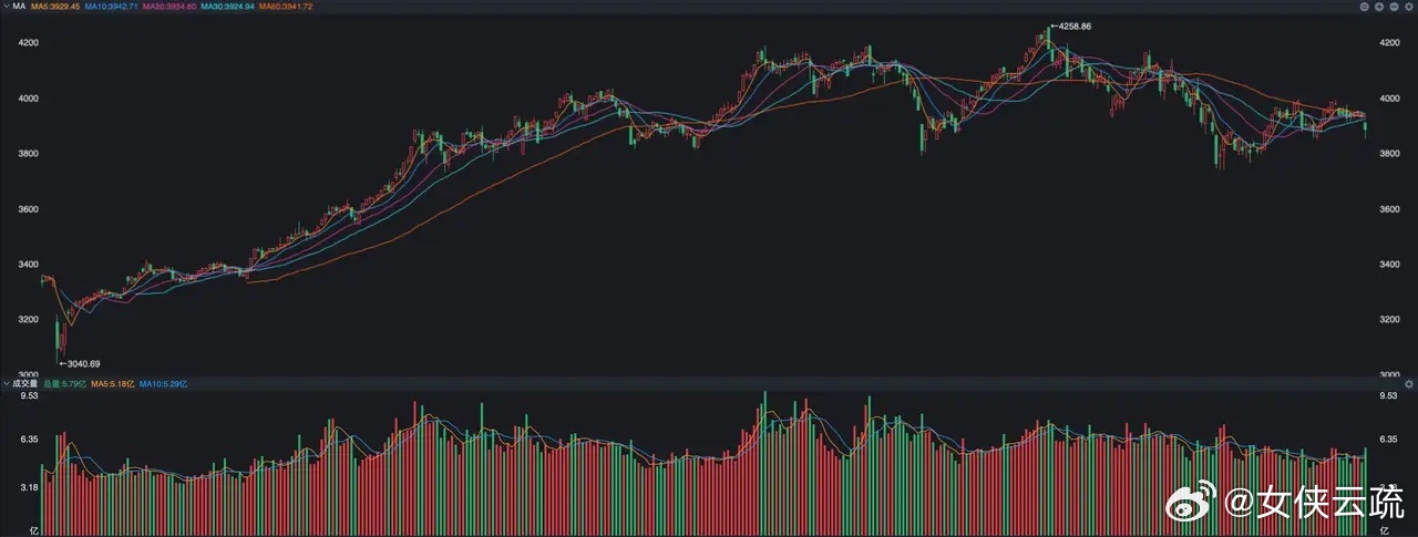 上周末看了券商的研究报告，大家对本周美联储的议息会议格外关注，不过普遍认为这个利
