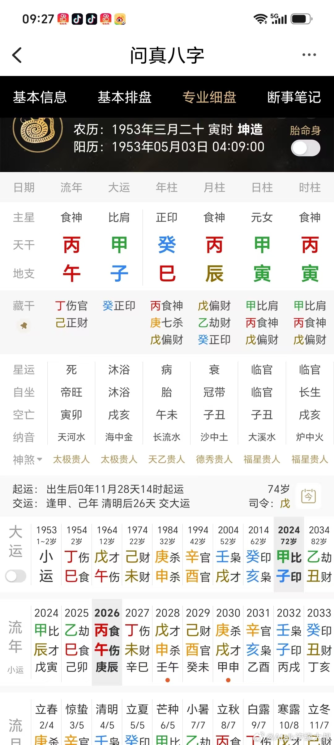 出生地主家庭，上面六个姊妹全部夭折，独留其一个。 为何？ 