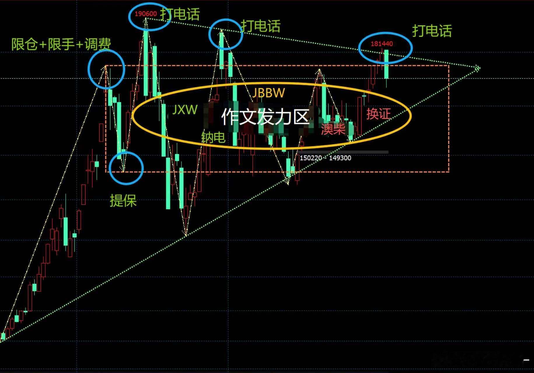 广期所第二个被小作文逐渐玩坏的品种（图片来源于网络）期货